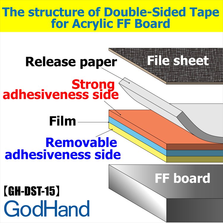 GodHand - Acrylic Sanding Board and Double Sided Tape 15mm Set