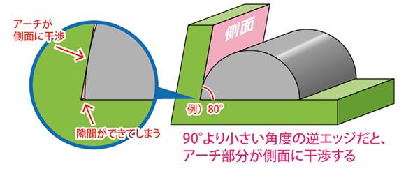 GodHand - GH-KF-5-S Kamaboko File Half Rounded File